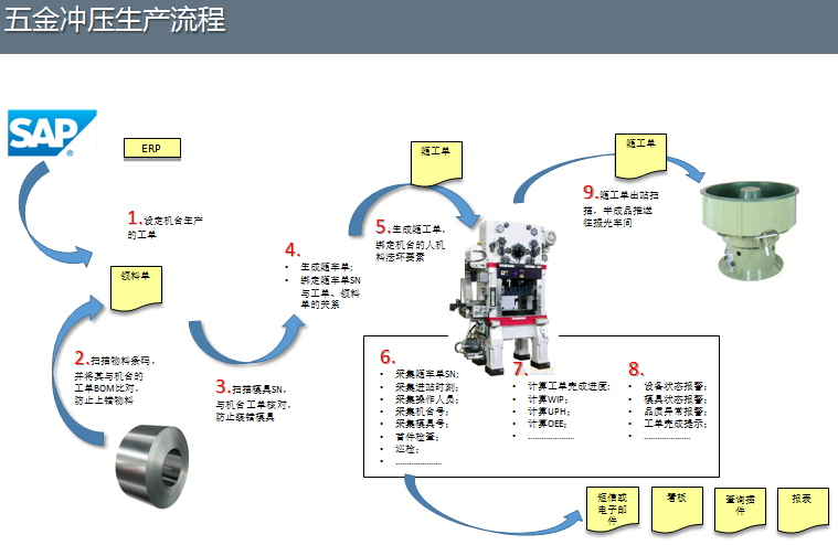 注塑行业MES系统解决方案