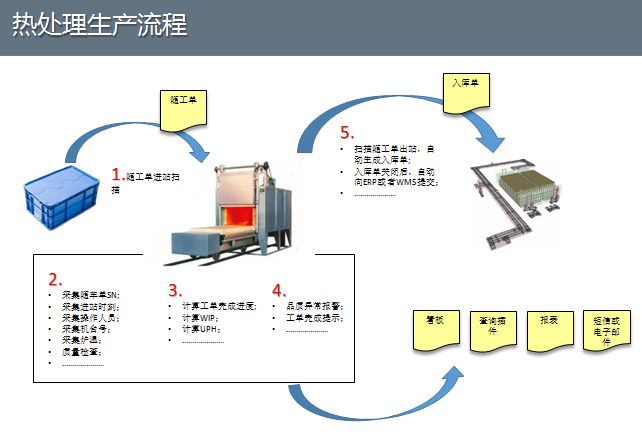 注塑行业MES系统解决方案