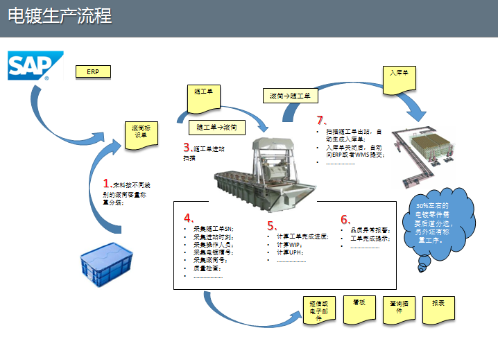 注塑行业MES系统解决方案