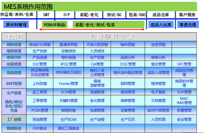电子行业MES系统解决方案