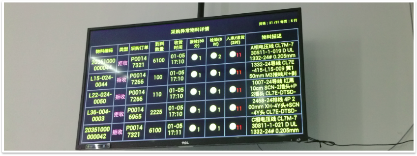 电子行业MES系统解决方案