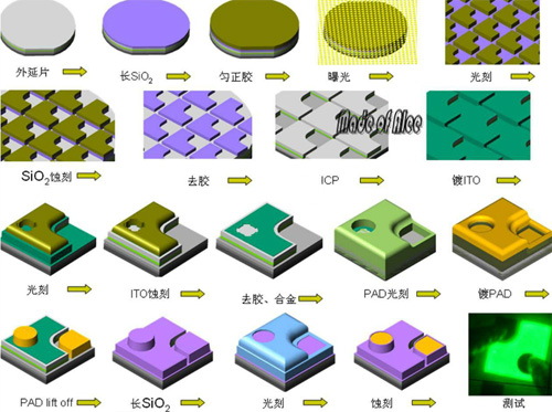 LED行业MES系统解决方案