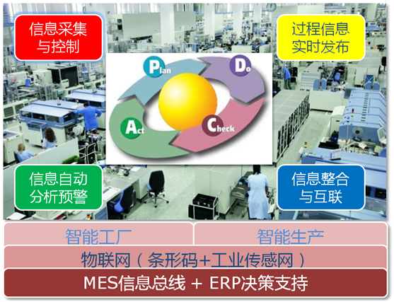 智能工厂