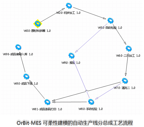 智能工厂