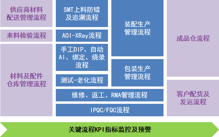電子裝配行業MES解決方案2.jpg