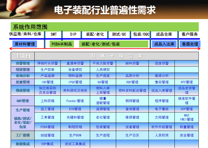 電子裝配行業MES解決方案1.jpg