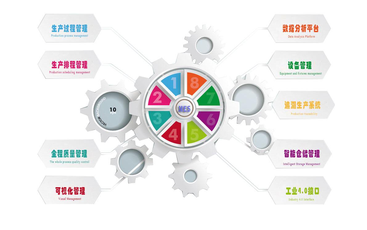 深入MES系统的业务应用范围