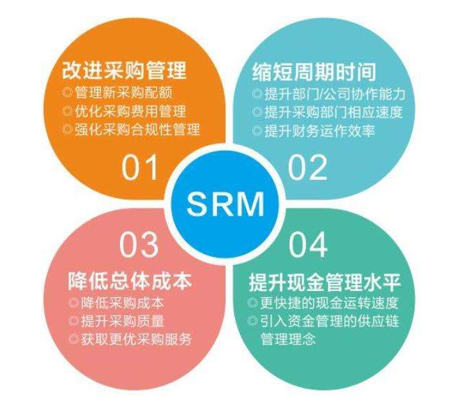 srm系统有哪些模块？srm系统主要功能介绍