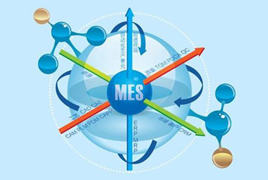 一文读懂mes系统是干什么的