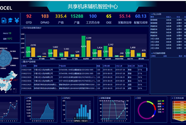 制造业mes管理系统 打造生产过程控制平台