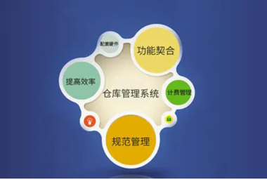 wms系统解决方案